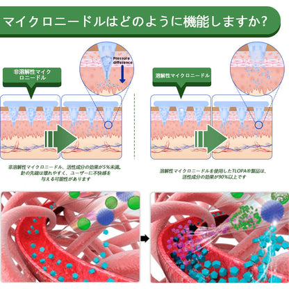 7日で効果を実感🥑 TLOPA® GLP-1 ナノマイクロニードルパッチ（痛くない・長時間持続・糖尿病・肥満・心血管疾患のケアに対応、日本国内の健康サポート製品）