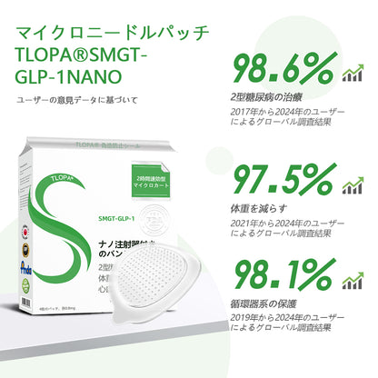7日で効果を実感🥑 TLOPA® GLP-1 ナノマイクロニードルパッチ（痛くない・長時間持続・糖尿病・肥満・心血管疾患のケアに対応、日本国内の健康サポート製品）