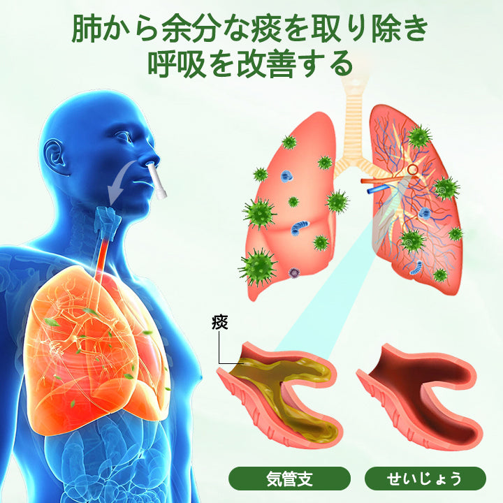 Timilk® LungPure ハーバルデトックス吸入器